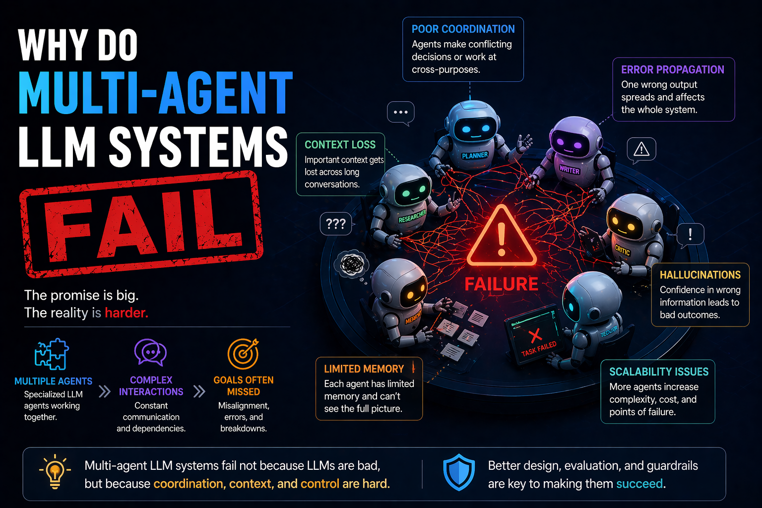 why do multi-agent llm systems fail