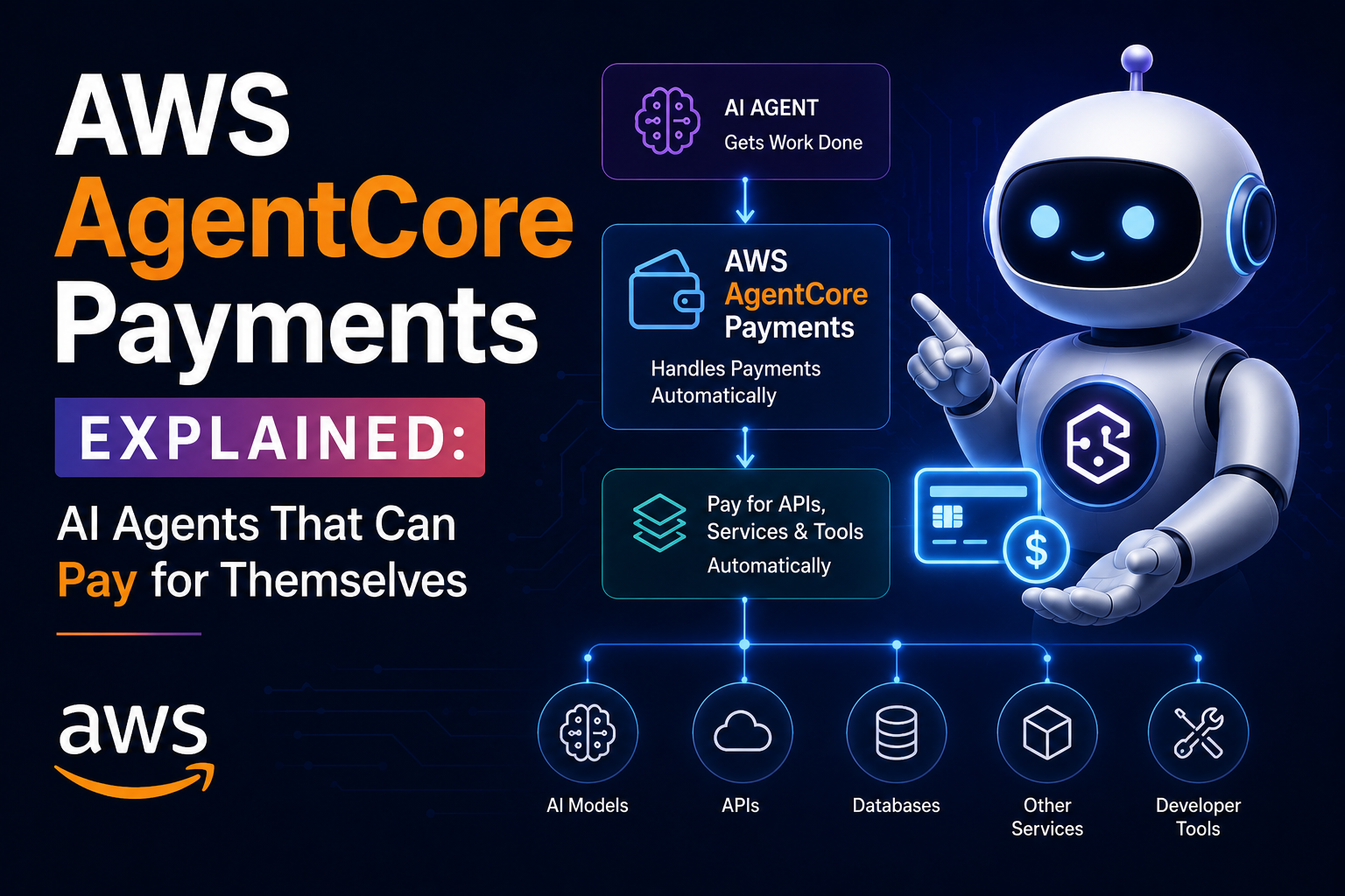 Amazon-Bedrock-AgentCore-Payments