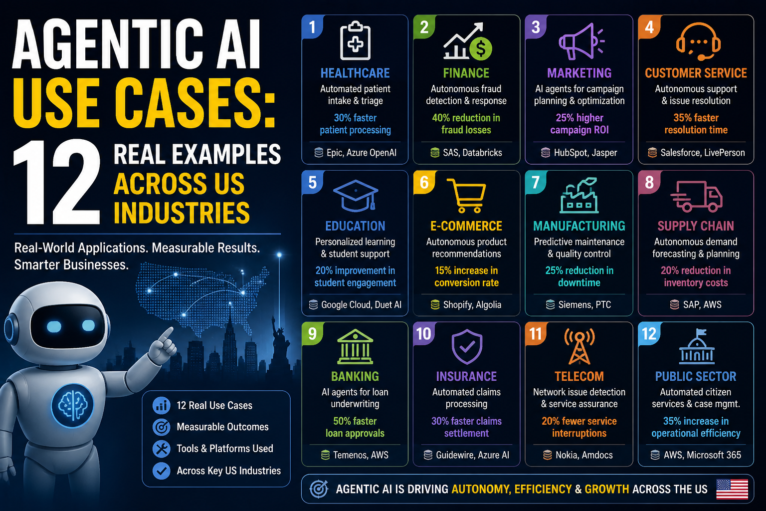 agentic-ai-use-cases